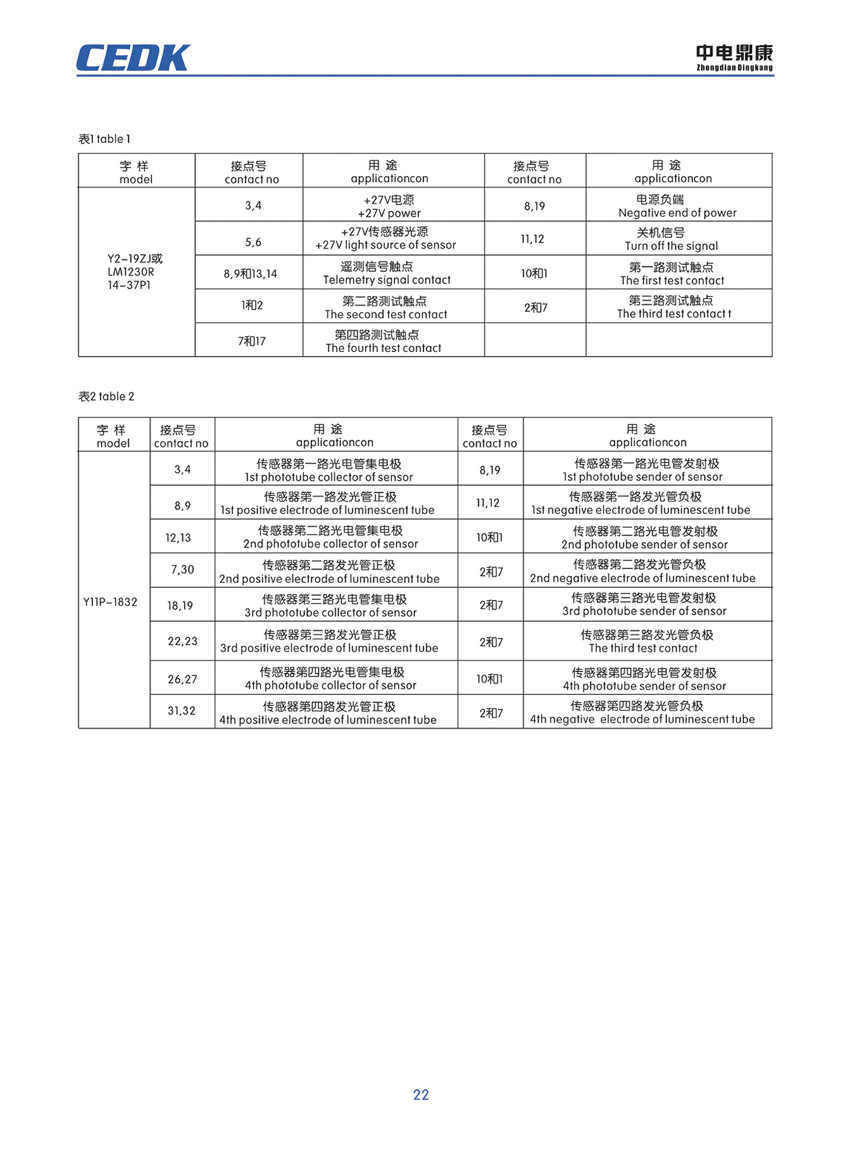 中電鼎康（天長）科技有限公司-軍用傳感器n0021.jpg